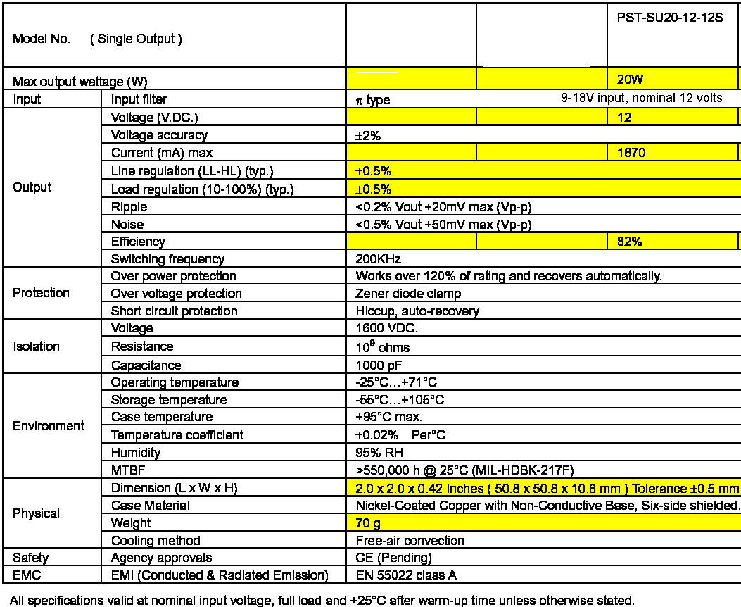 table showing specifications fhe SU20-1212