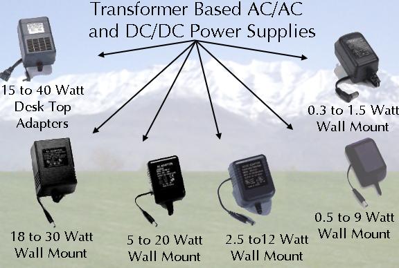 Wall Mount Power Supply Choices