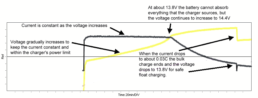 charger - Why are there two different output voltage ratings on some power  supplies? and How it works? - Electrical Engineering Stack Exchange